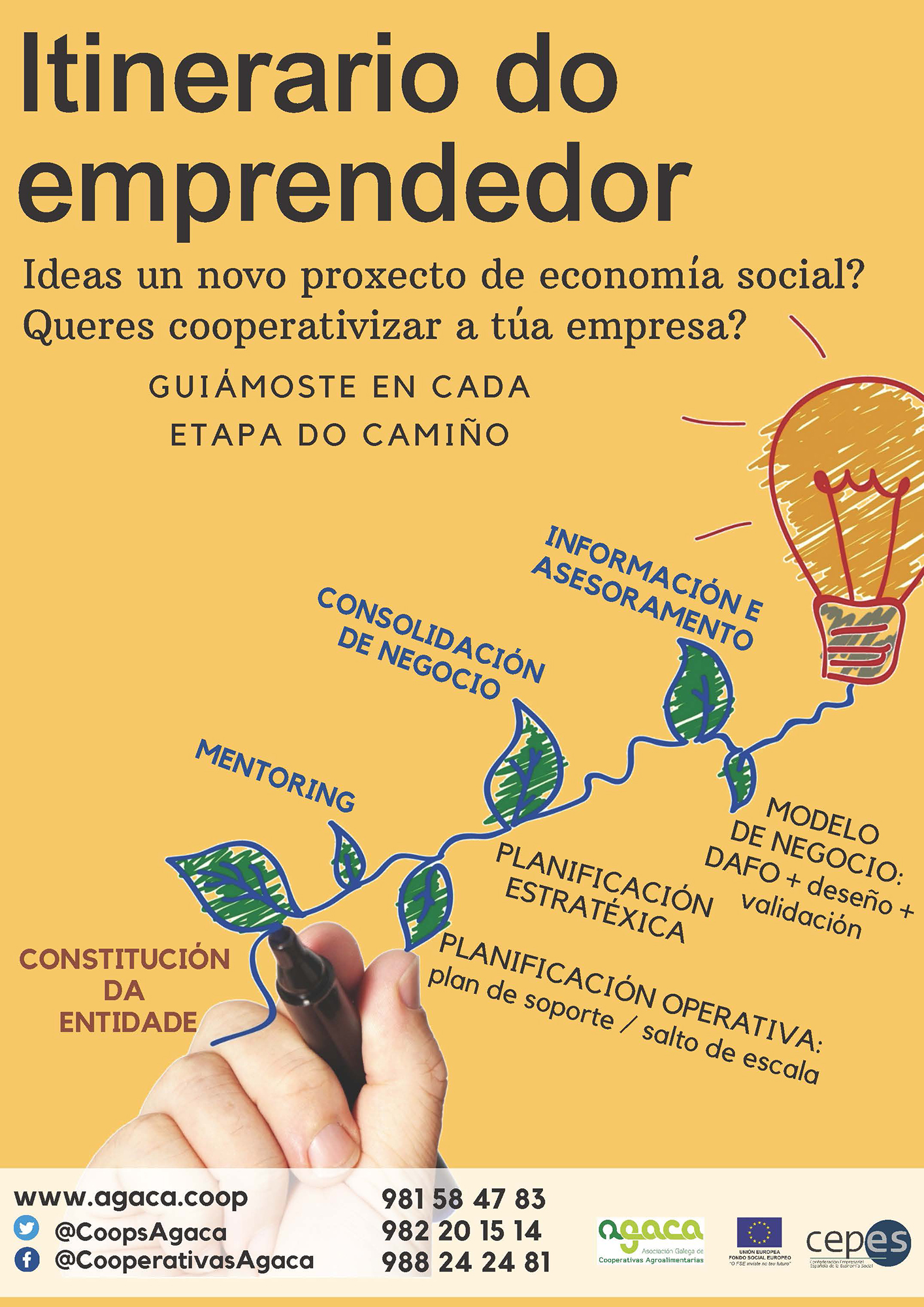 Itinerario do Emprendedor